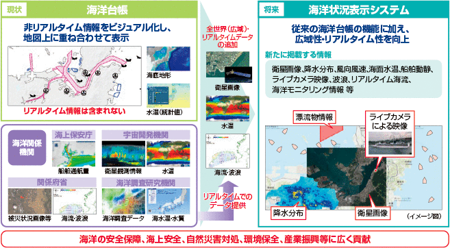 �u�C�m�󋵕\���V�X�e���v�̍\�z