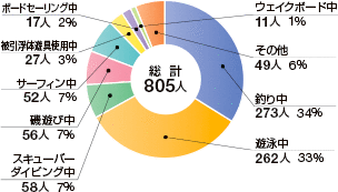 ����29�N�}�������W���[�Ɋւ���C�l���̂ɔ������̎Ґ�