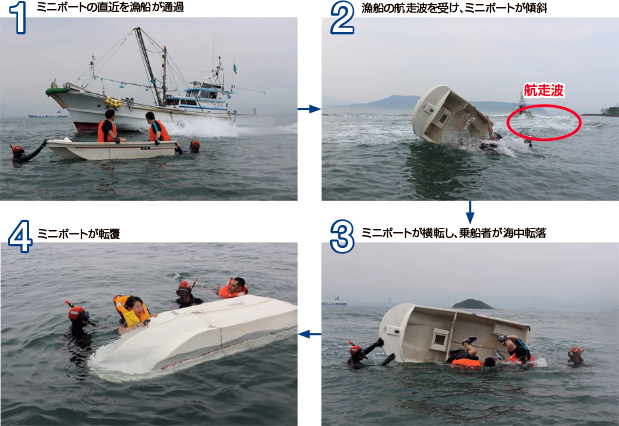 �~�j�{�[�g�̑ϔg���Ɋւ�����؎���