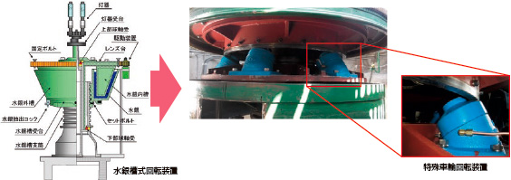 ���⑅���ɑ��郌���Y��]���u�̓���