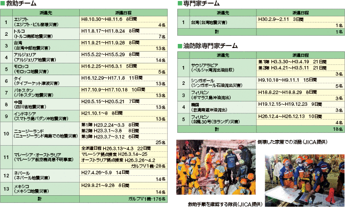 �C��ۈ������ۋً}�������iJDR�j�h������