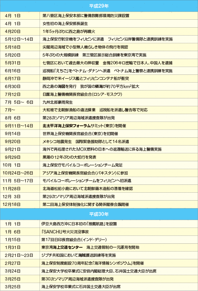 �C��ۈ����߂���o����