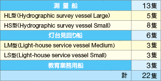 ���ʑD�E���䌩���D���̕\