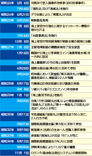 ��ȏo����