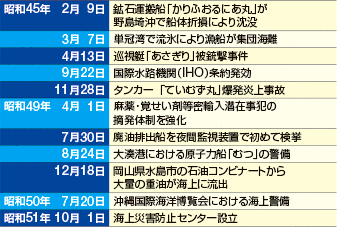 ��ȏo����