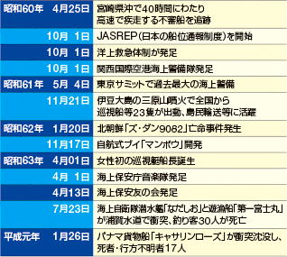 ��ȏo����