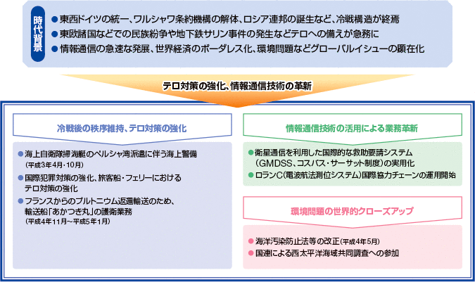 �{�[�_���X�o�ς̏o���ƃe���ւ̔���