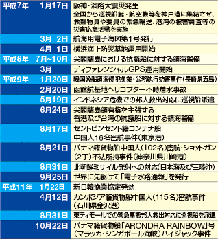 ��ȏo����