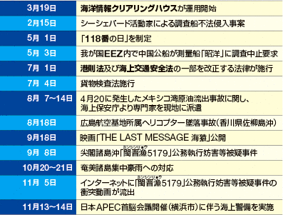 ��ȏo����