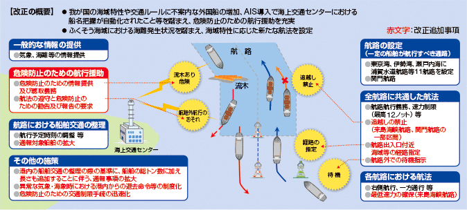 �����`���@�̊T�v