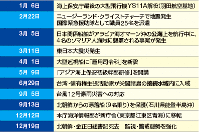 ��ȏo����