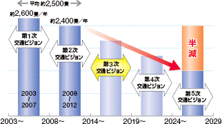 ��3����ʃr�W����