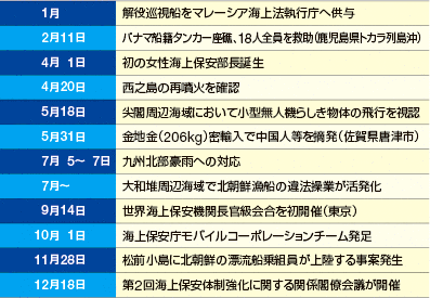 ��ȏo����