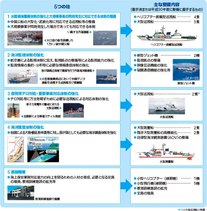 �C��ۈ��̐������Ɋւ�����j�Ɋ�Â���Ȑ������e