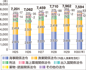 �C��ƍߑ��v�����̐���