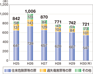 �Y�@�Ƃ̑��v�����̐���