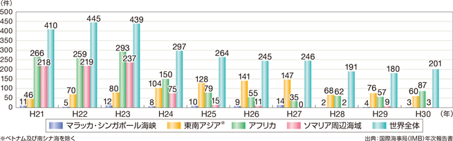 �C���̔�������