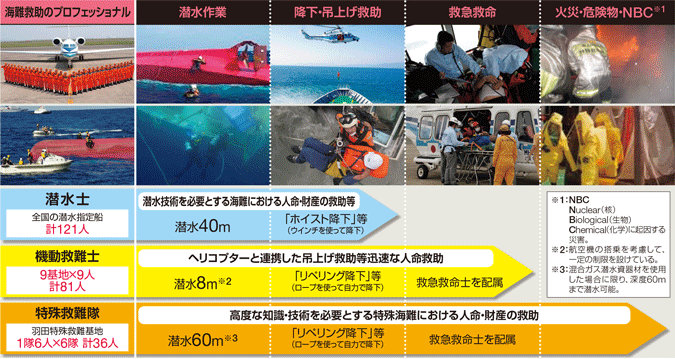 �C��ۈ����̋~���E�~�}�̐�