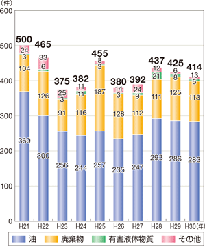 �C�m���������m�F�����̐���