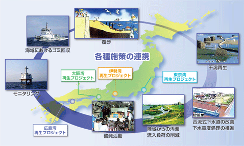 �C�̍Đ��v���W�F�N�g�̊T�O�}