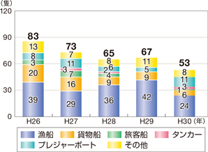 �D���΍Аǐ��̐���