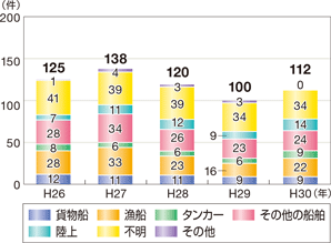 �C��ۈ������h���[�u���u�������r�o���̌���