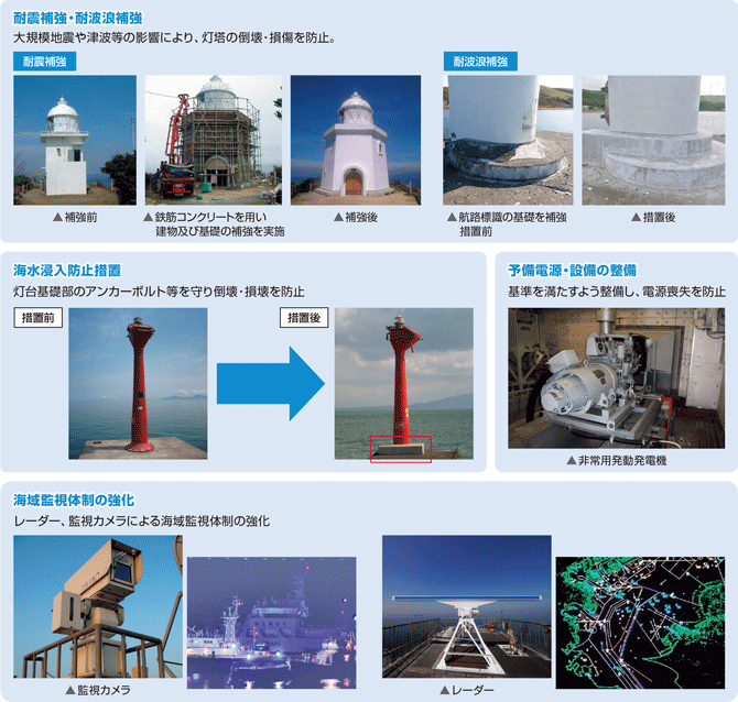 �q�H�W���̖h�Б΍�