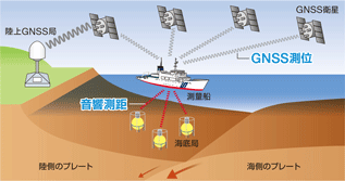 �C��n�k�ϓ��ϑ�