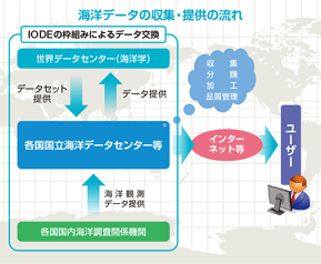 ���{�C�m�f�[�^�Z���^�[�iJODC�j