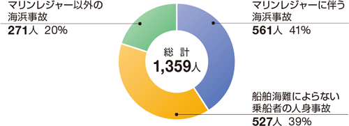 �l�g���̂̋敪�ʂ̊���