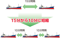 �ʍq�Ԋu�̌�������̃C���[�W