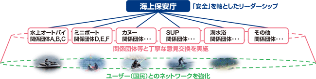 �����A�g�l�b�g���[�N�̋���