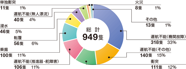 �v���W���[�{�[�g�D�����́i�A�N�V�f���g�j�ǐ��i����30�N�j