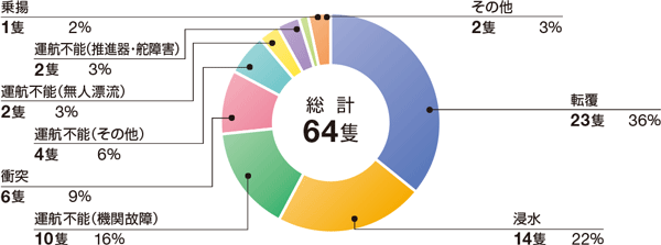 �~�j�{�[�g�D�����́i�A�N�V�f���g�j�ǐ��i����30�N�j