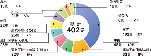 ���D�D�����́i�A�N�V�f���g�j�ǐ��i����30�N�j