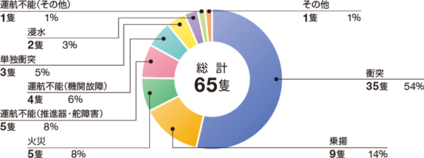 �V���D�D�����́i�A�N�V�f���g�j�ǐ��i����30�N�j