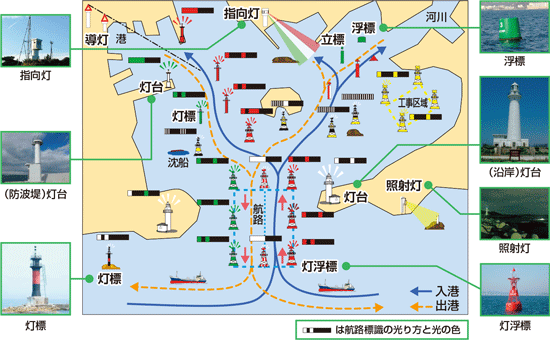 �q�H�W���̐ݒu��