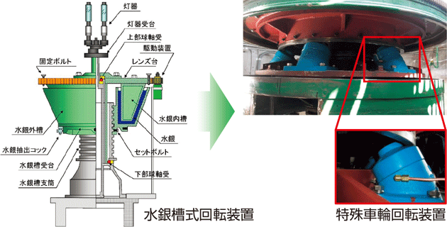 ���⑅���ɑ��郌���Y��]���u�̓���