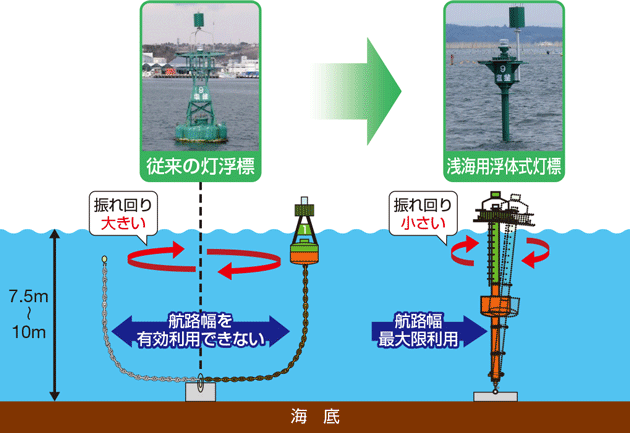 ��C�p���̎����W