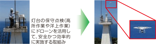 �h���[�������p�����V���ȍq�H�W���ێ��@�̓���