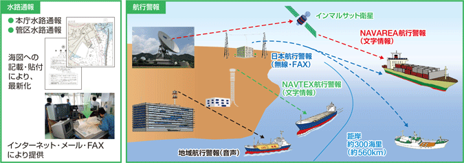 ���H�ʕ�A�q�s�x��̊T�O�}