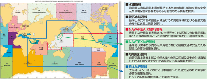 �q�s���S���̎�ނƒ񋟔͈�