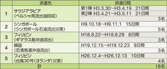 ���h�����ƃ`�[��