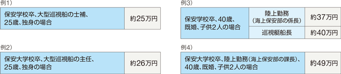 �C��ۈ����̋��^���f��