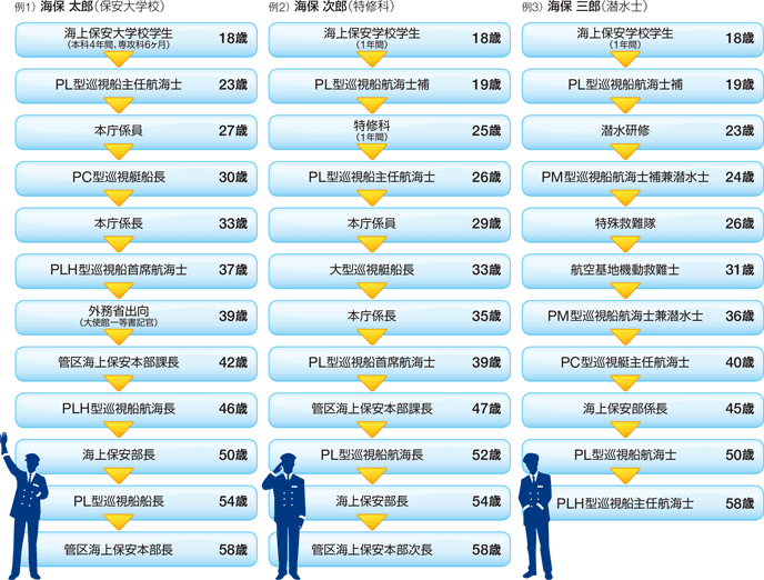 �C��ۈ����̃L�����A�p�X