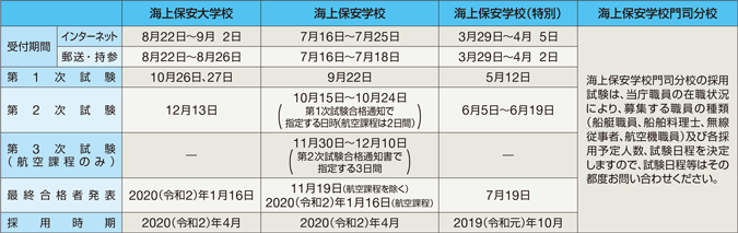 ���������i�ߘa���N�x�j