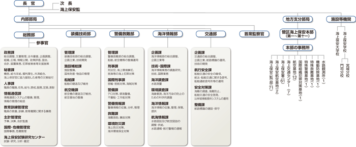 �@�\�} �i����30�N4��1�����݁j