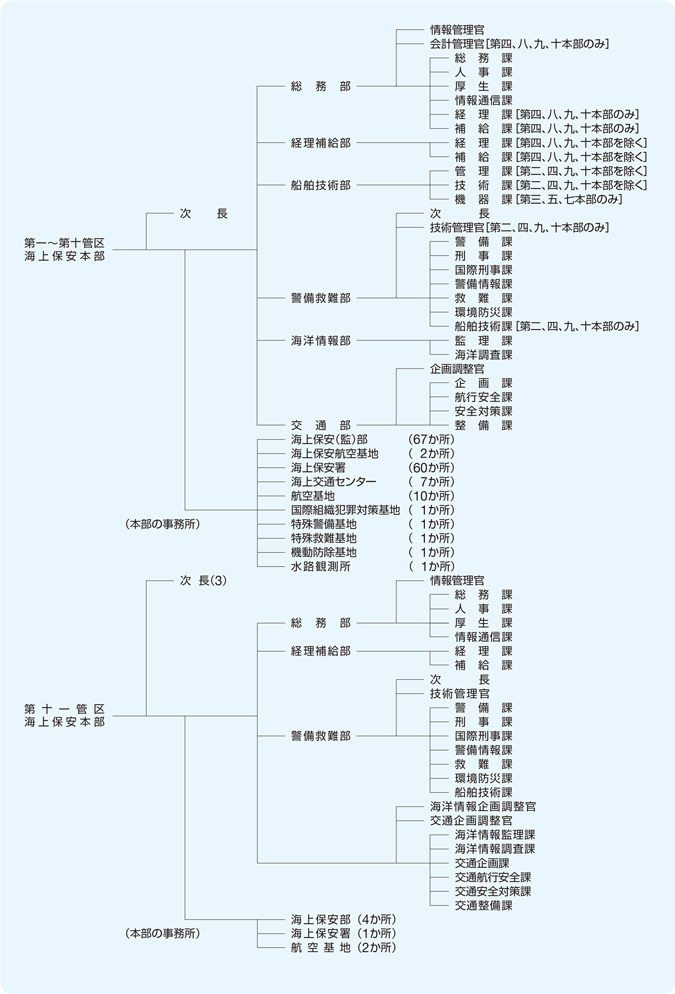 �n���x�����ǋ@�\�}�i����31�N4��1�����݁j