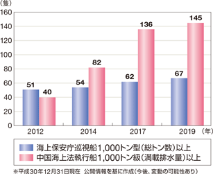 ���͂̐���