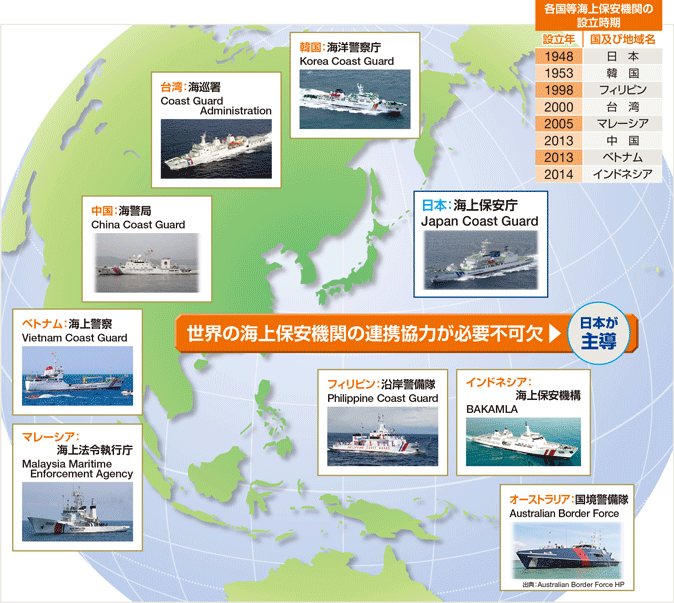 �C��ۈ��@�ւ̊g��